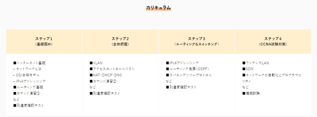 ウズウズカレッジCCNAコースのカリキュラム(公式ページより引用)(2024年3月時点)