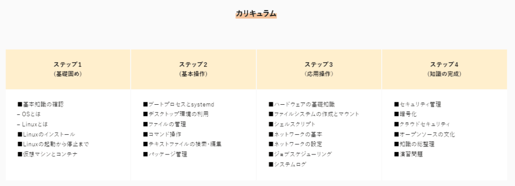 ウズウズカレッジLinuCコースのカリキュラム(公式ページより引用)(2024年3月時点)