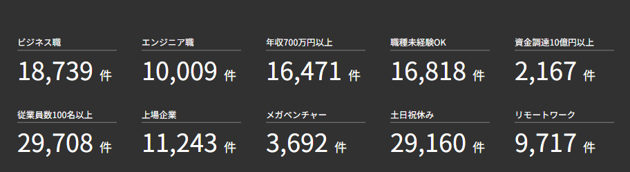 転職エージェントナビで確認できる求人の種類(公式ページより引用・2024年4月の求人件数