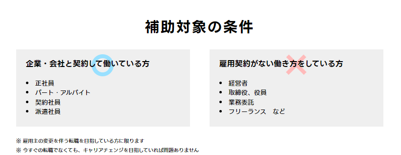 LINEヤフーテックアカデミー受講料の補助対象条件(2024年8月時点)