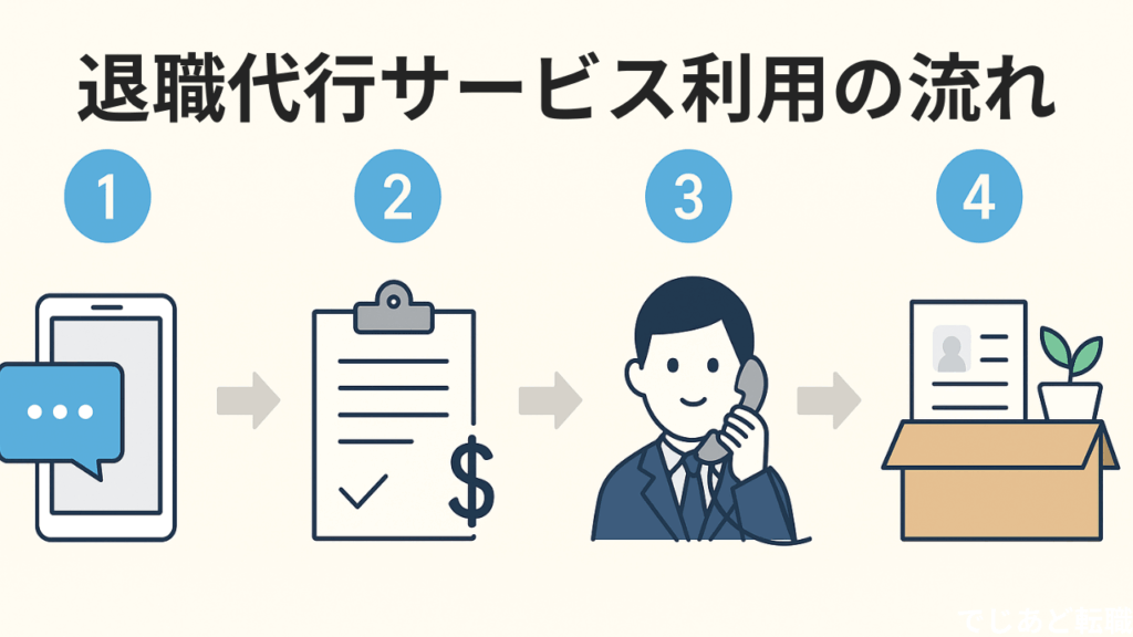 退職代行サービス利用の流れ