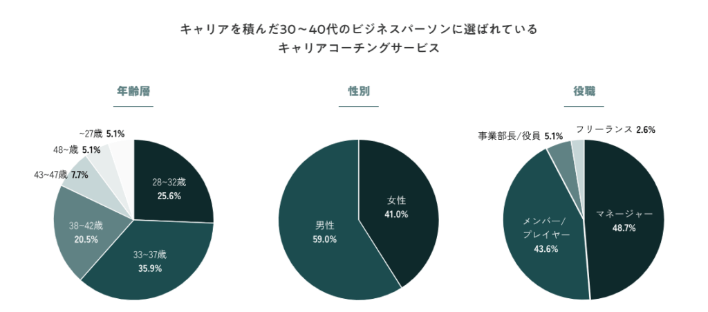 ZaPASS(ザッパス)の利用者層(公式サイトより引用）